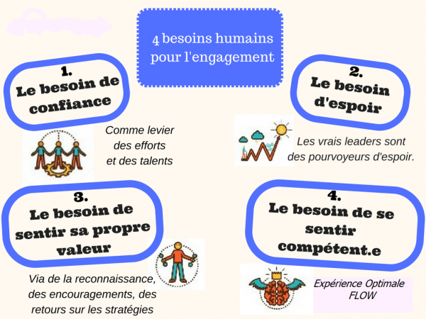 4 besoins humains pour lengagement 1