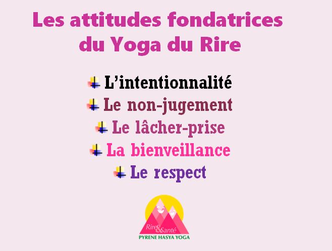 Attitudes fondatrices