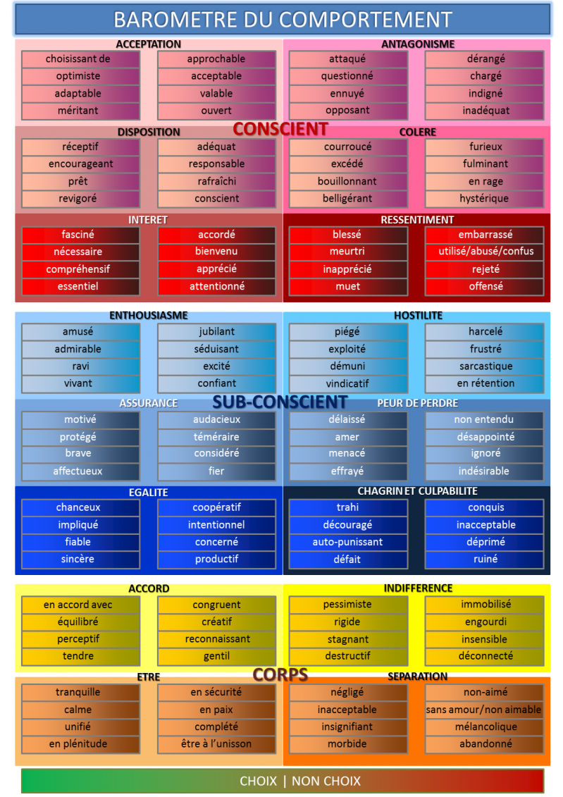 Barometre du comportement