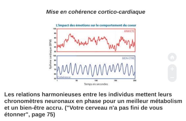 Bienveillance et mise en coherence cortico cardiaque