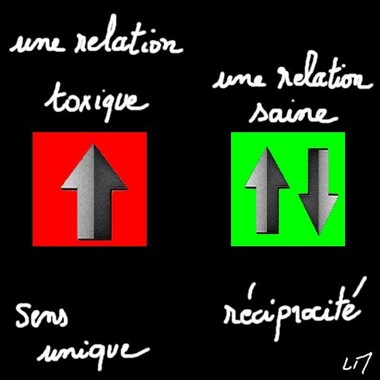 Relations